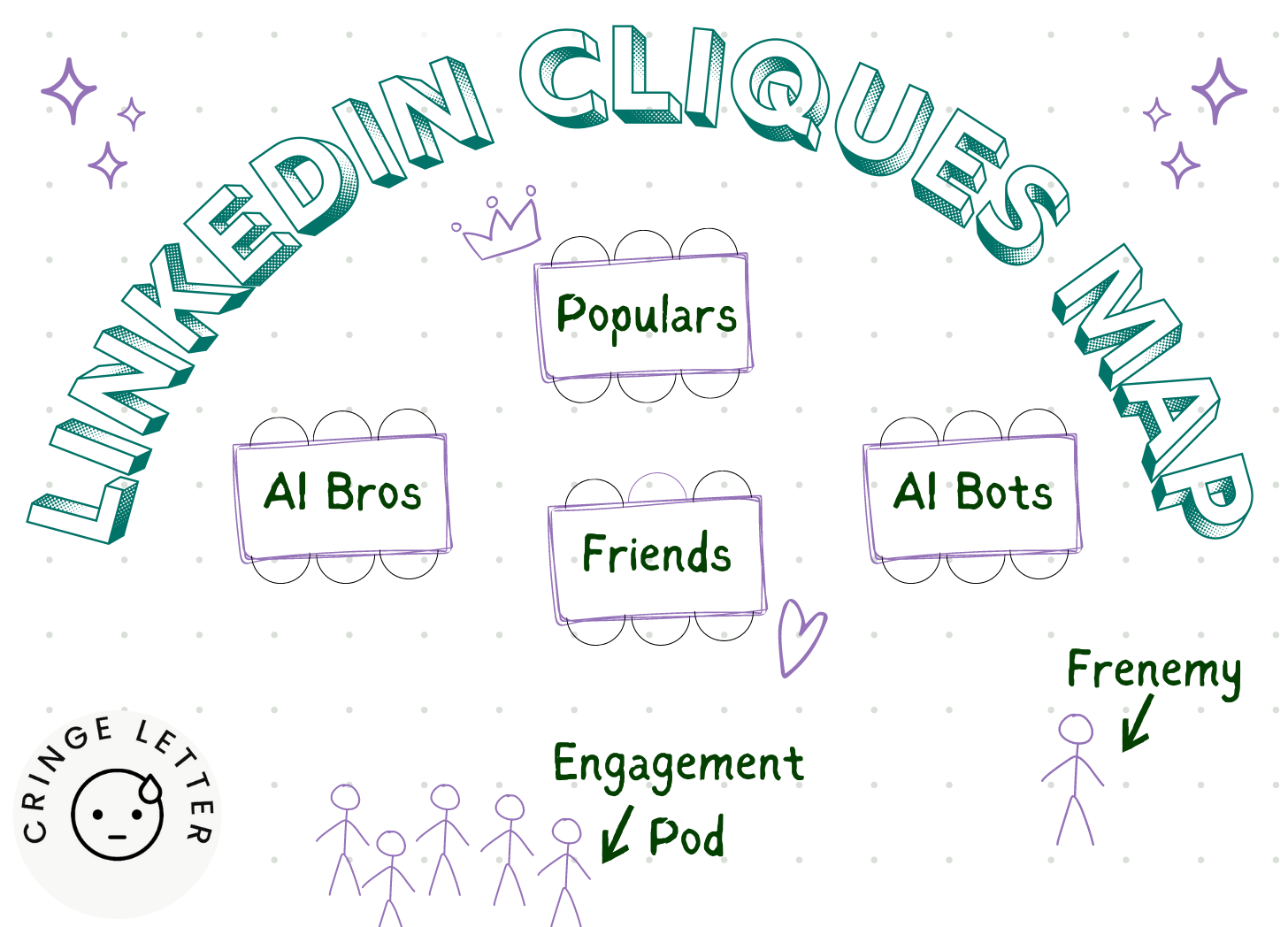 LinkedIn Cliques Tour